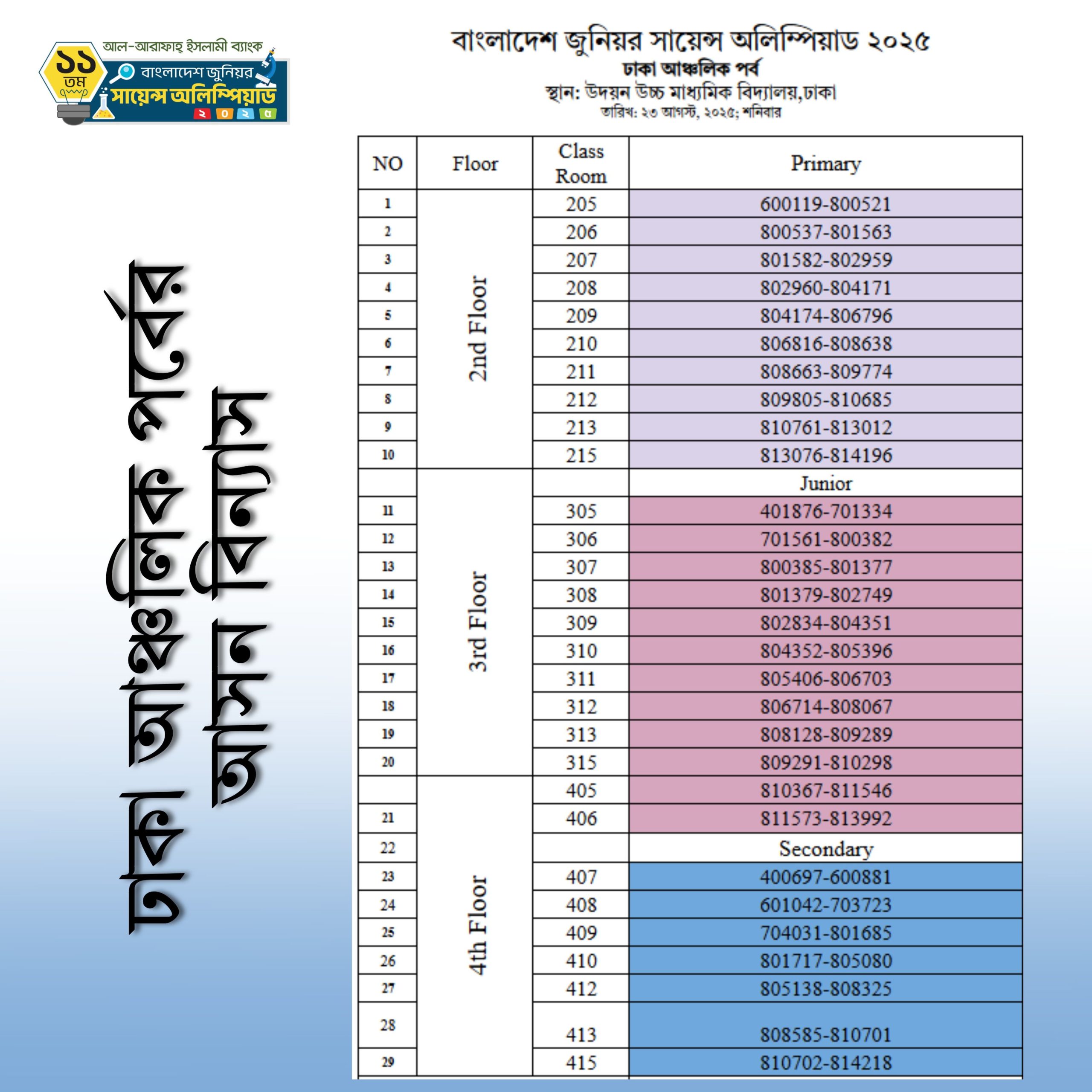 ঢাকা আঞ্চলিক পর্বের শিট-প্ল্যান